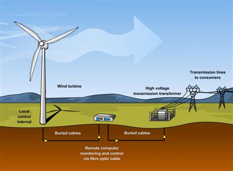 Chava wind history | Welcome to Chava Wind Energy Solutions
