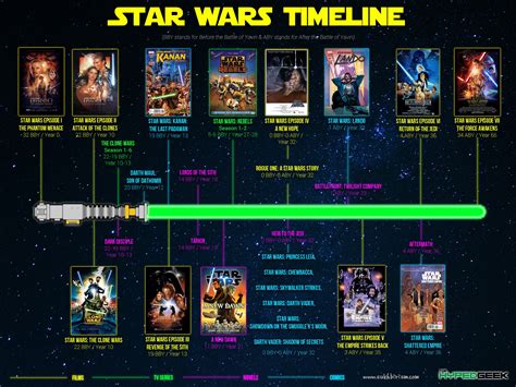 Check out our complete  official  Star Wars timeline ever!