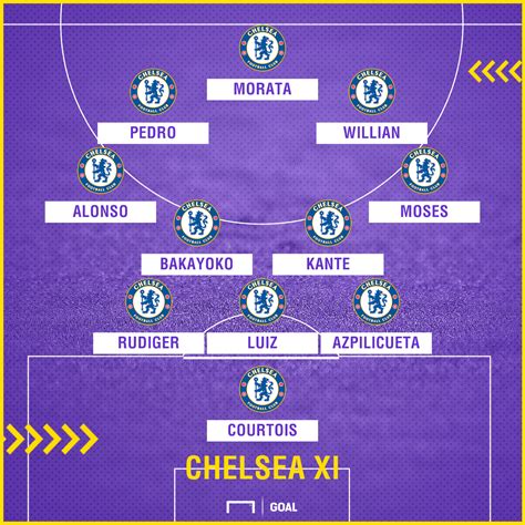 Chelsea Team News: Injuries, suspensions and line up vs ...