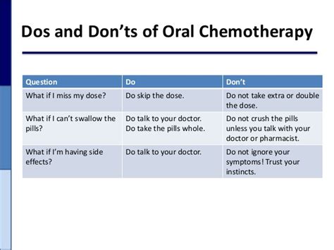 Chemo In a Bottle: Oral Chemotherapy for Colorectal Cancer