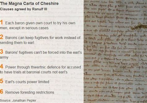 Cheshire: The county with its own Magna Carta