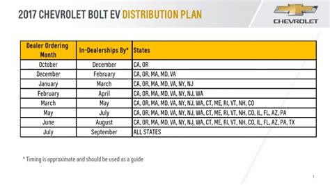 Chevrolet Bolt State By State Rollout Schedule Straight ...