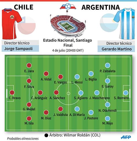 Chile derrotó en penales a Argentina y es campeón de la ...