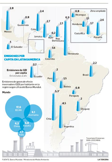 Chile, el segundo país que más emisiones per cápita genera ...