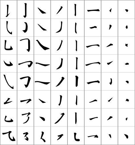 Chinese Characters Vs. Chinese Words   TutorMandarin ...