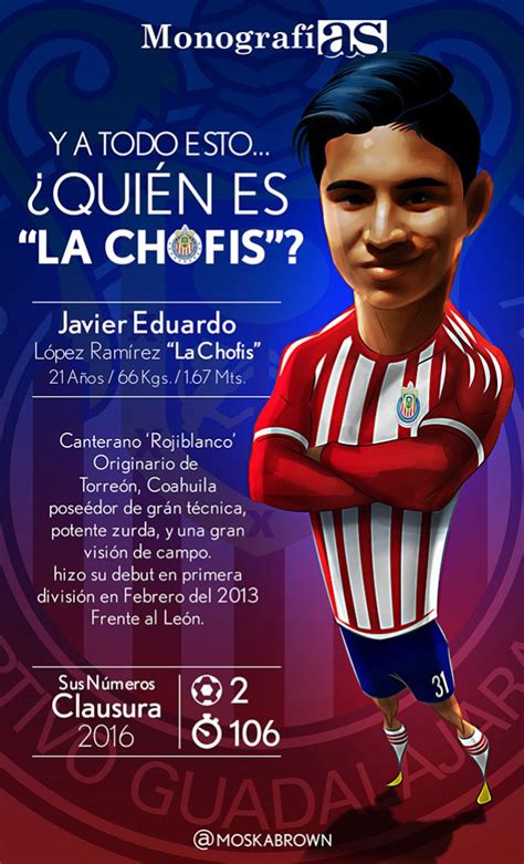 Chivas | ¿Quién es Javier López  La Chofis , jugador del ...