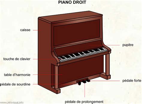 Choisir son instrument de musique Choisir son piano ...