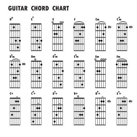 Chord Changing Exercises: How to Smoothly Change Your Chords
