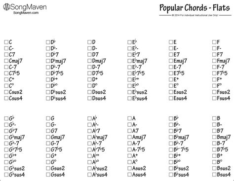 chords dictionary chords glossary chords list chords ...