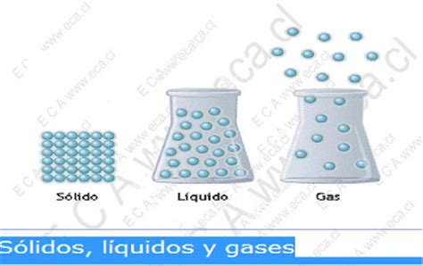 CIENCIAS NATURALES ECA: Los sólidos los líquidos y los gases