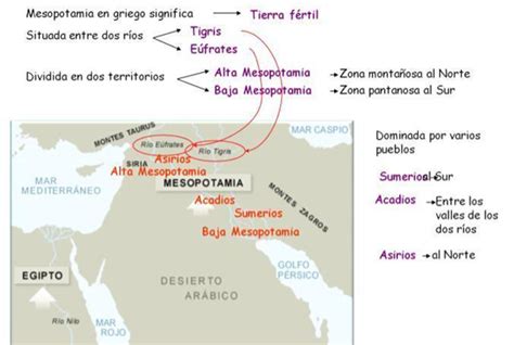 Ciencias Sociales: LAS CIVILIZACIONES EN MESOPOTAMIA