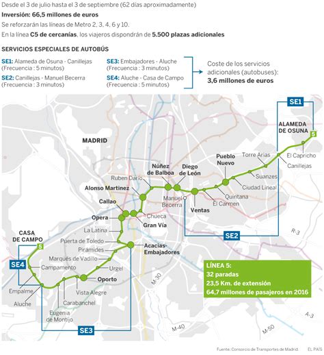 Cierre de la línea 5 de Metro de Madrid | Madrid | EL PAÍS