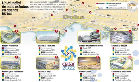 Cinco años para Qatar 2022, el primer Mundial en invierno ...
