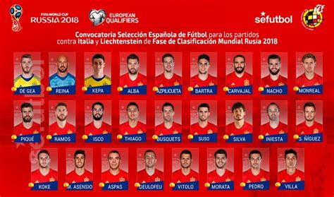 Cinco madridistas convocados con la selección española ...