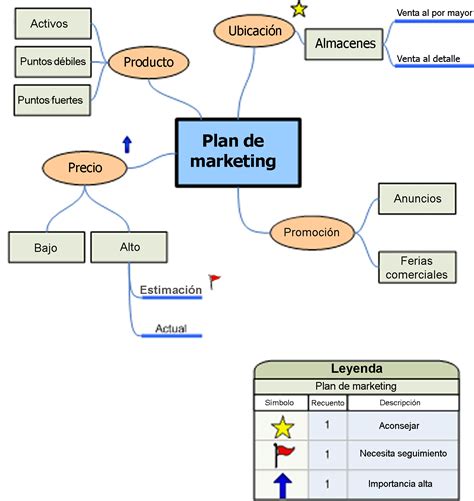 Cinco magníficas herramientas para crear diagramas de ...