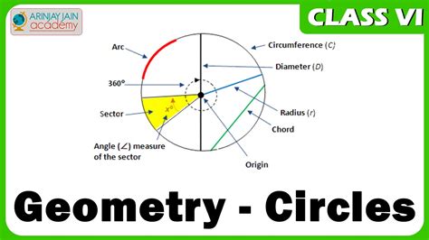 Circles   Geometry   Maths   Class 6/VI   ISCE|CBSE ...