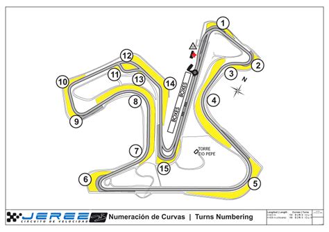 Circuito de Jerez : Planos del Circuito