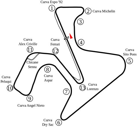 Circuito de Jerez   Wikipedia