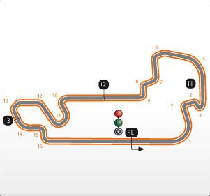 Circuito Indianápolis – EEUU | Ducati Noticias
