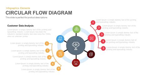 Circular Flow Diagram