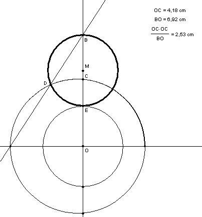 Circumferència hiperbòlica: centre i punt
