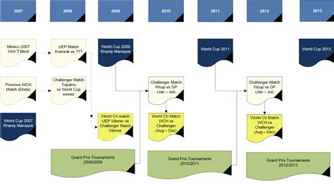 Cisma del ajedrez   Wikipedia, la enciclopedia libre