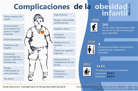 Citas En Linea Con Sobrepeso Y Obesidad   como conseguir ...