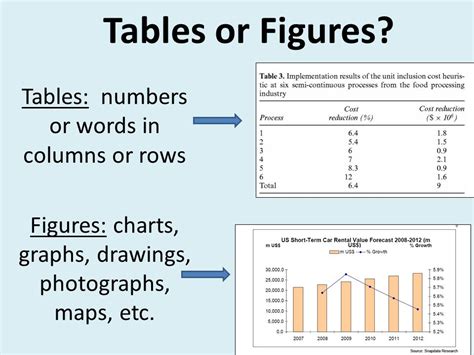 CITING TABLES AND FIGURES IN APA, 6TH EDITION   ppt video ...