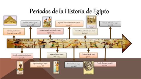 Civilizacion egipcia historia