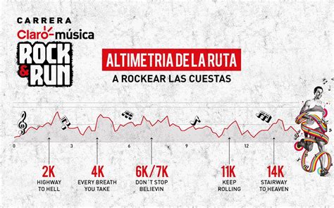 Claro Música Rock & Run 15K 2016 | Running 4 Peru