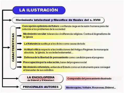 clasehistorias: Esquema sobre la Ilustración