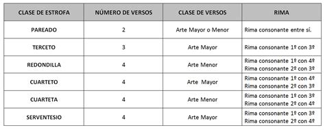 CLASES DE ESTROFAS. TABLA | AULA COMPARTIDA