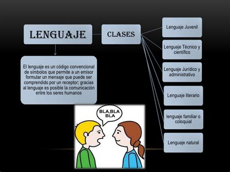 Clases de lenguaje