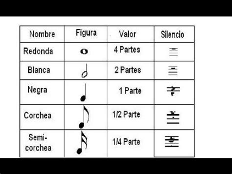 CLASES PARA PRINCIPIANTES DE GRAMATICA MUSICAL SILENCIOS ...
