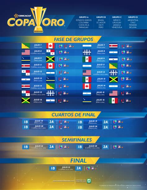 Clash of CONCACAF Rivals Returns to Univision Deportes for ...