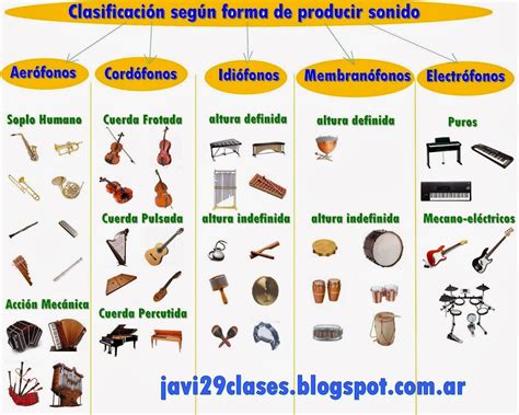 Clasificación de instrumentos musicales | carteles colegio ...