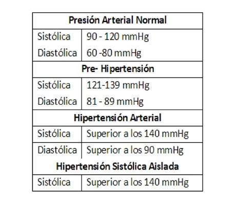 Clasificación de la Hipertensión Arterial   Guia ...