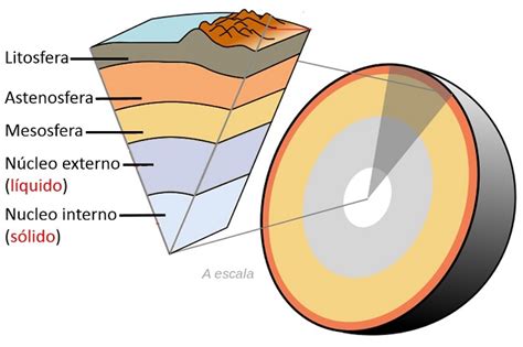 Clasificación de las capas internas de la Tierra | Saber ...