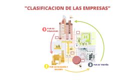 CLASIFICACION DE LAS EMPRESAS by Eduardo Terrazas Correa ...