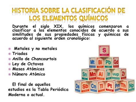 Clasificación de los elementos químicos en la tabla periódica
