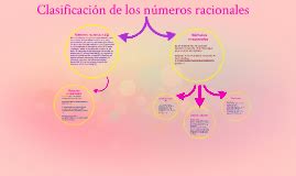 Clasificacion de los numeros racionales by fabiana ...