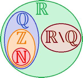 Clasificación de los números y test en línea