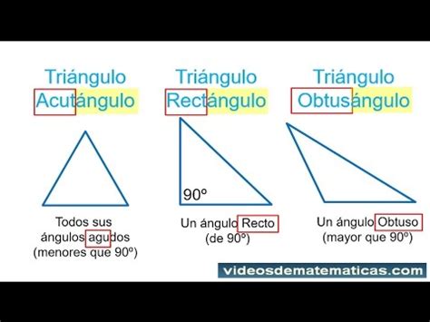 Clasificacion de los triangulos segun sus angulos para ...
