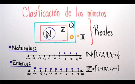 Clasificación de números  NATURALES, ENTEROS, RACIONALES E ...