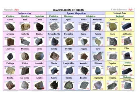 Clasificación de rocas