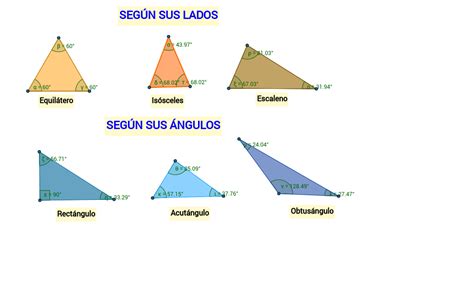 Clasificación de triángulos según sus lados y ángulos ...