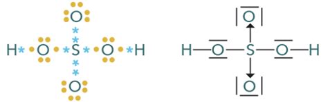 Clasificación del enlace químico