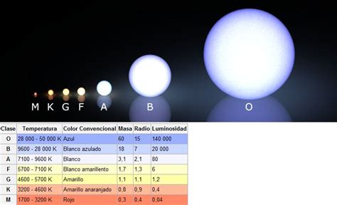 Clasificación espectral de las estrellas | alfirkblog