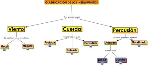 clasificacion_instrumentos   ¿Cómo se clasifican los ...