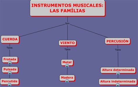 Clasificación Instrumentos musicales